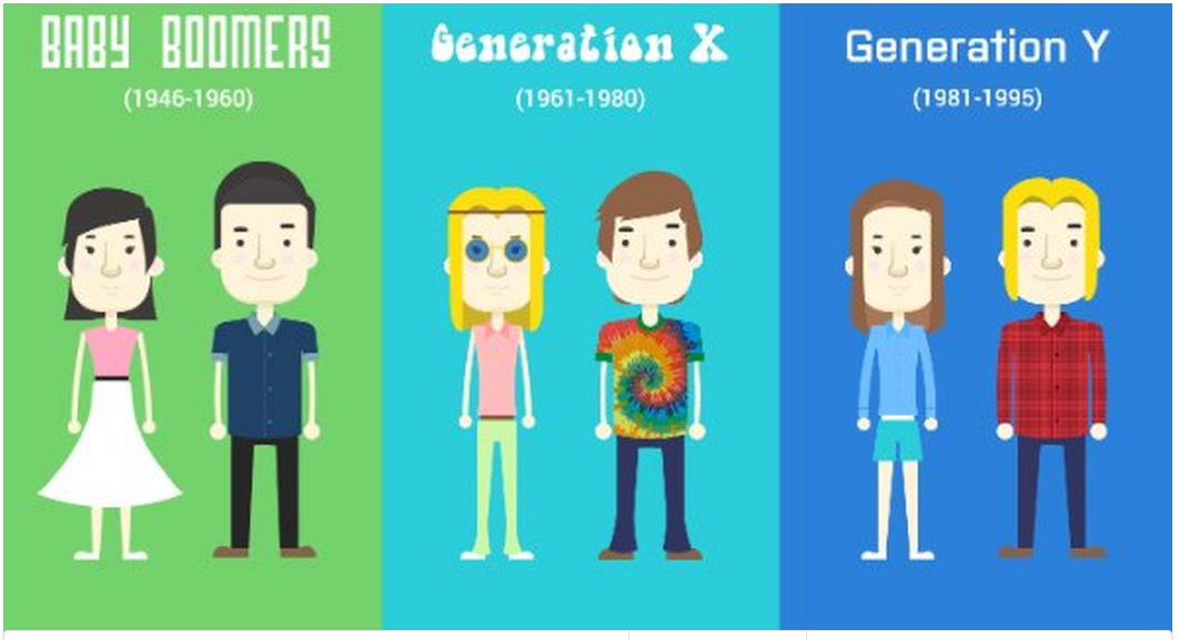 generation-research